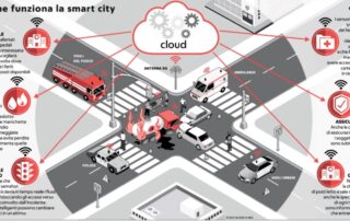 smart mobility
