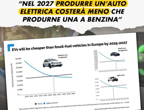 Nel 2027 produrre un’auto elettrica costerà meno che produrne una a benzina